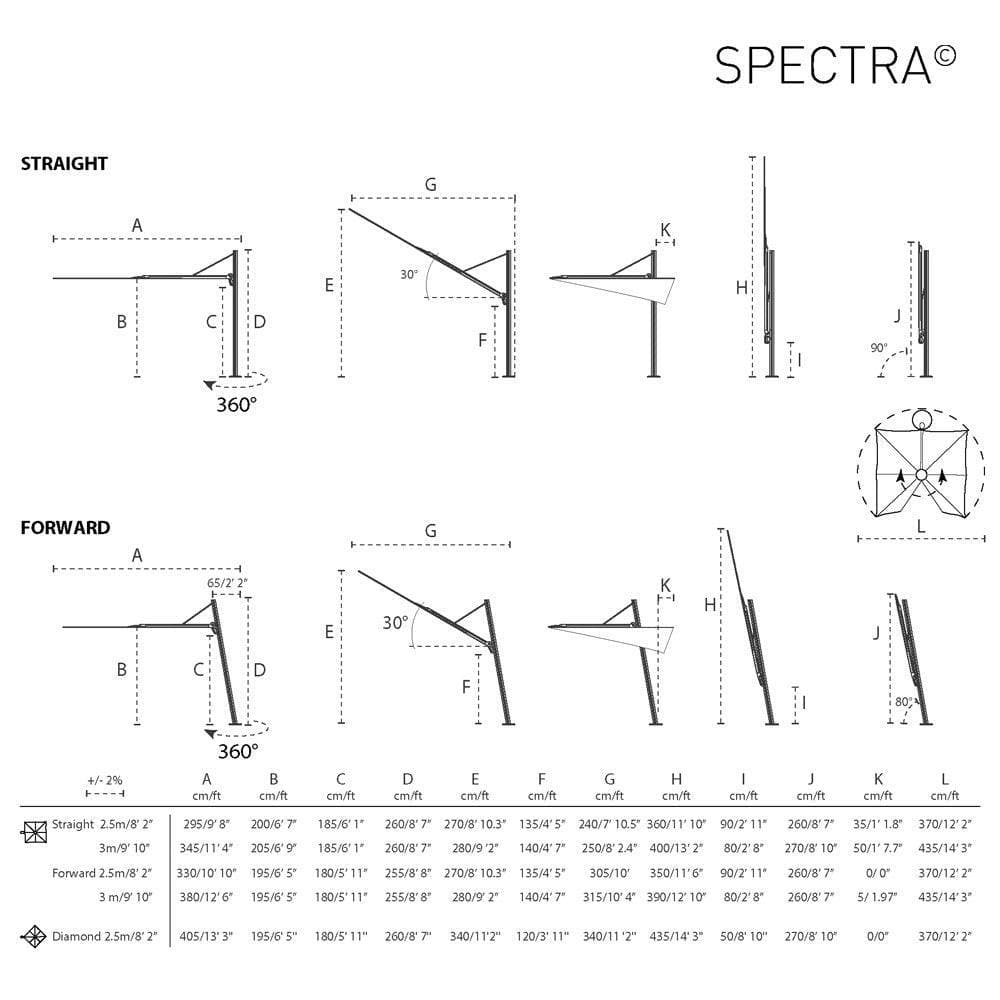 Sonnenschirm SPECTRA Straight Aluminium | Umbrosa | Homestorys